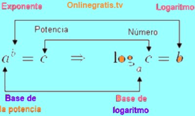 logaritmos