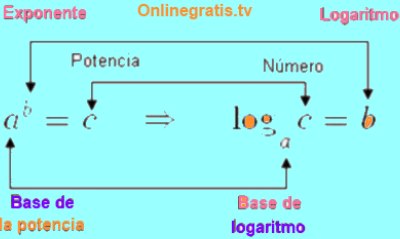 logaritmos